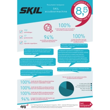 SKIL 20V Accuboormachine 3065CA Compact Brushless 60Nm (zonder Accu) 2 SKIL 20V Accuboormachine 3065CA Compact Brushless 60Nm (zonder Accu) - Afbeelding 2