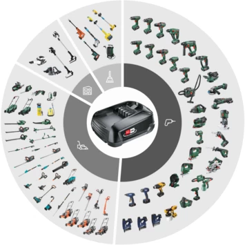 Bosch 18V Accu 2,5Ah + Lader Voor Het 'Power For All' Accuplatform Van Bosch, Gardena En O.a. Gloria 2 Bosch 18V Accu 2,5Ah + Lader Voor Het 'Power For All' Accuplatform Van Bosch, Gardena En O.a. Gloria - Afbeelding 2