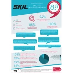 Gereedschap Verkoop -Gereedschap Verkoop 123 45